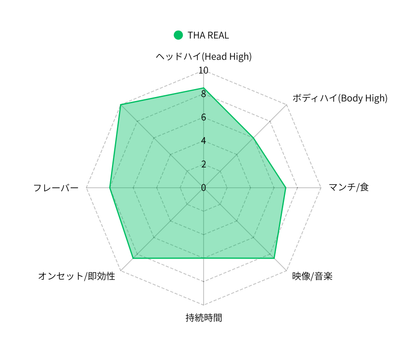 THA高濃度リキッド　THA REAL