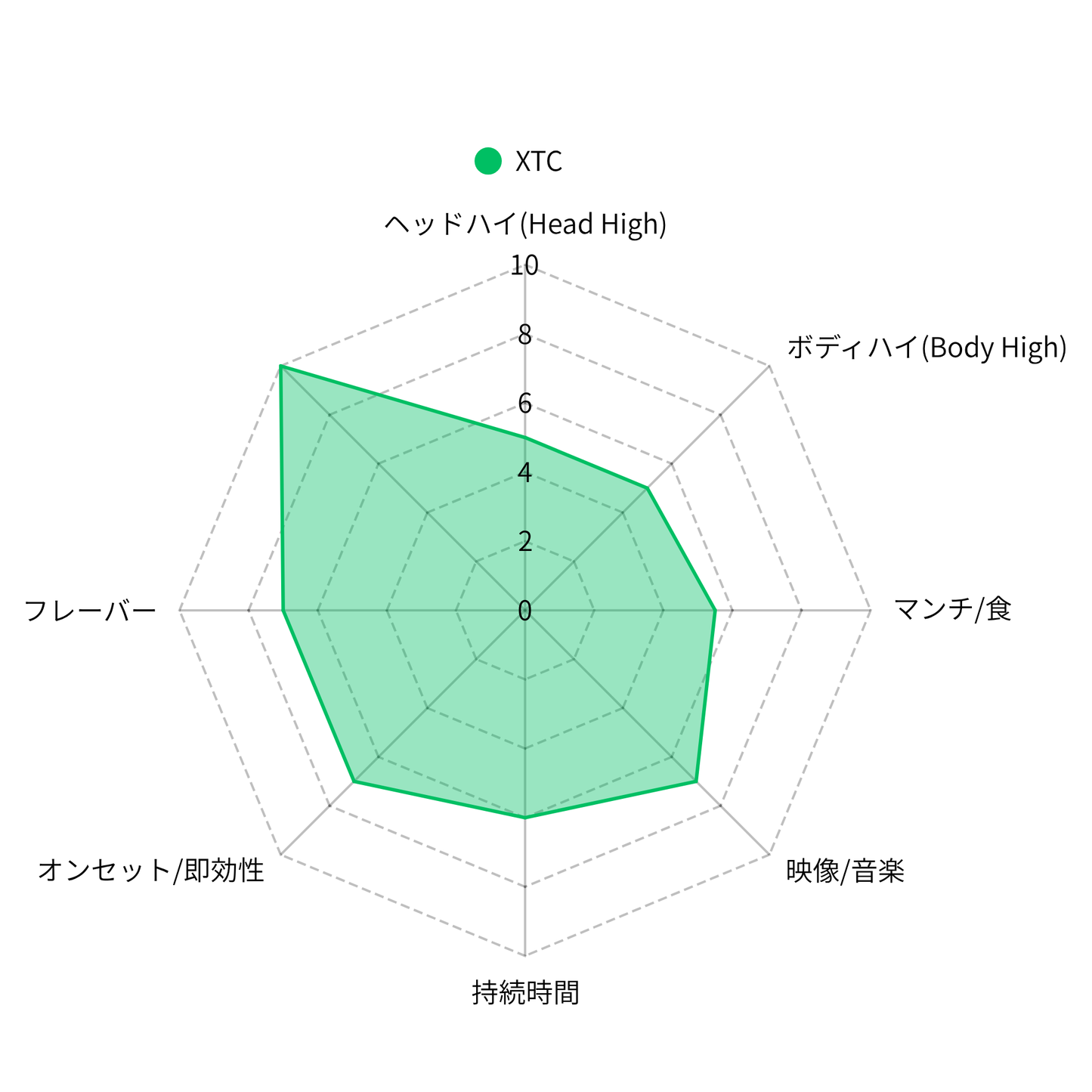XTC