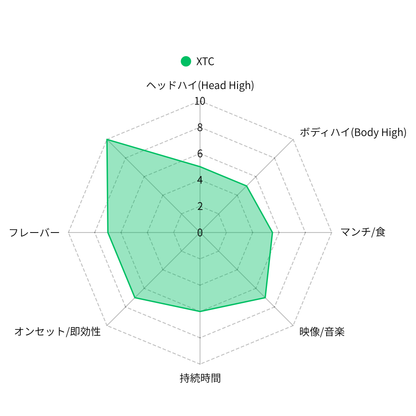 XTC