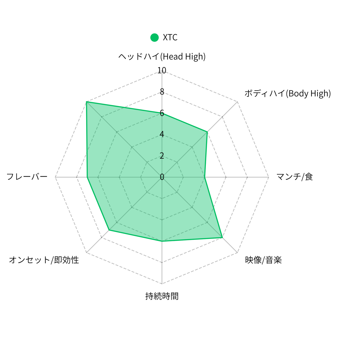 XTC CBX配合リキッド