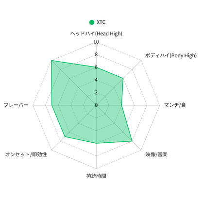 XTC CBX配合リキッド
