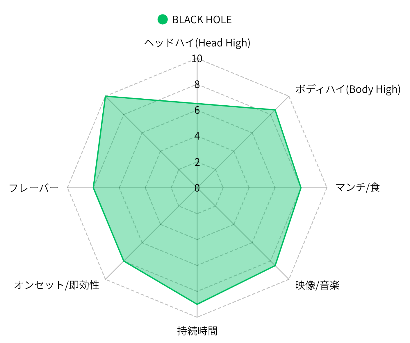 BLACK HOLE