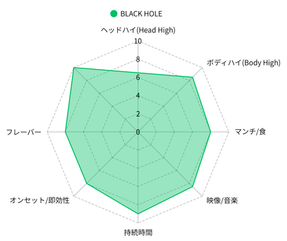 BLACK HOLE