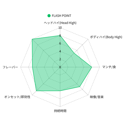 FLASH POINT 1mL